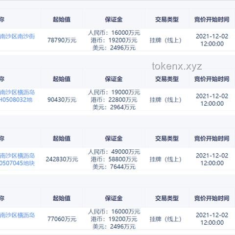 第三波救市政策与前两轮对比